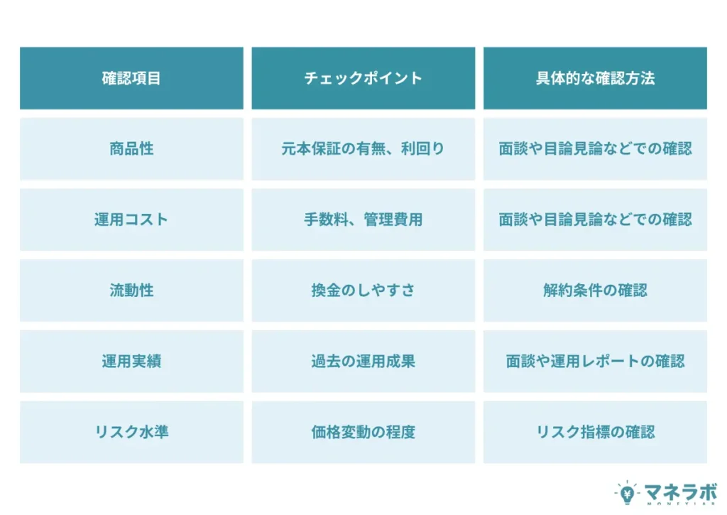 自分に合った安全な投資先を選ぶ