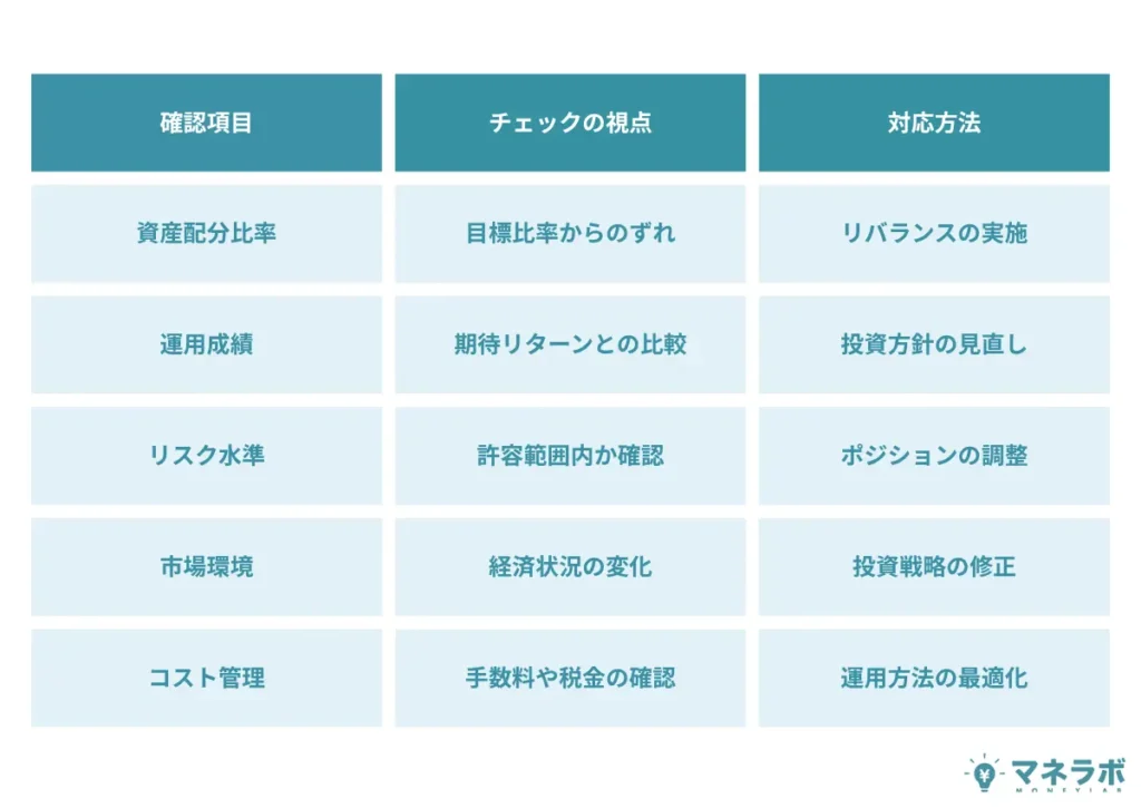 定期的なポートフォリオ見直し
