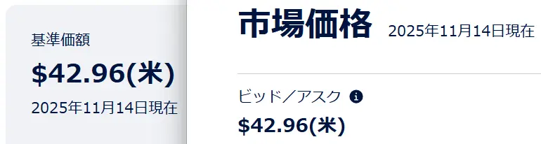SPYDの基準価額と市場価額の乖離率はほぼゼロ