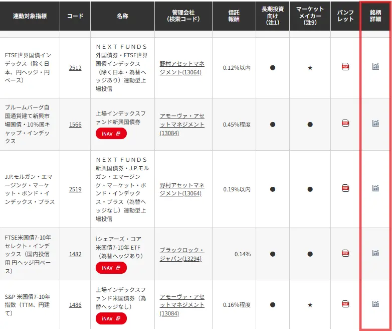 東証HP内「銘柄一覧（ETF）」