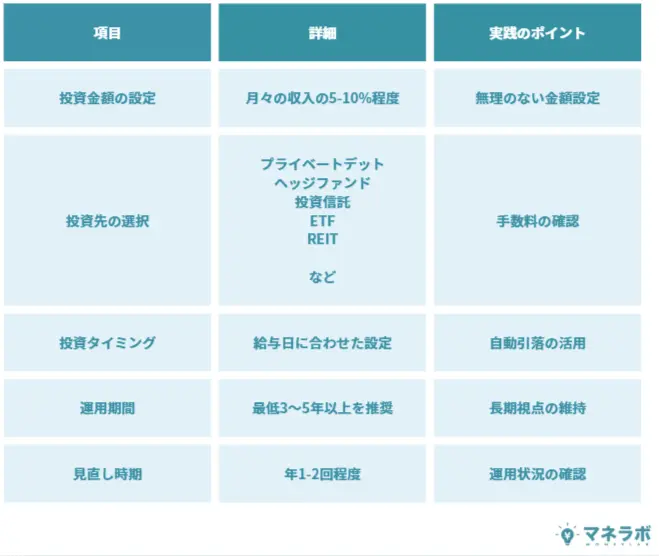 積立投資の活用