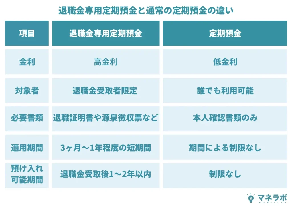 退職金定期預金と通常の定期預金の違い