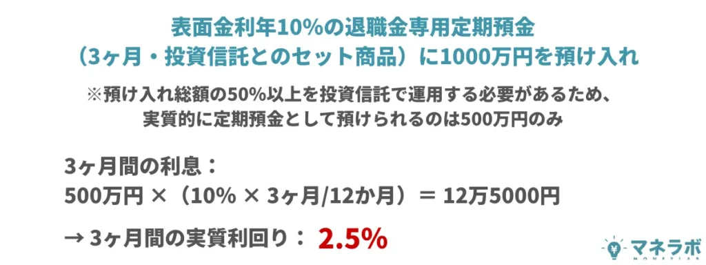 高金利が適用されるのは最初の数か月だけ