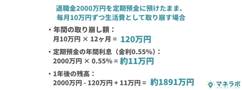 退職金2000万円を定期預金に預けたまま、毎月10万円ずつ生活費として取り崩す場合