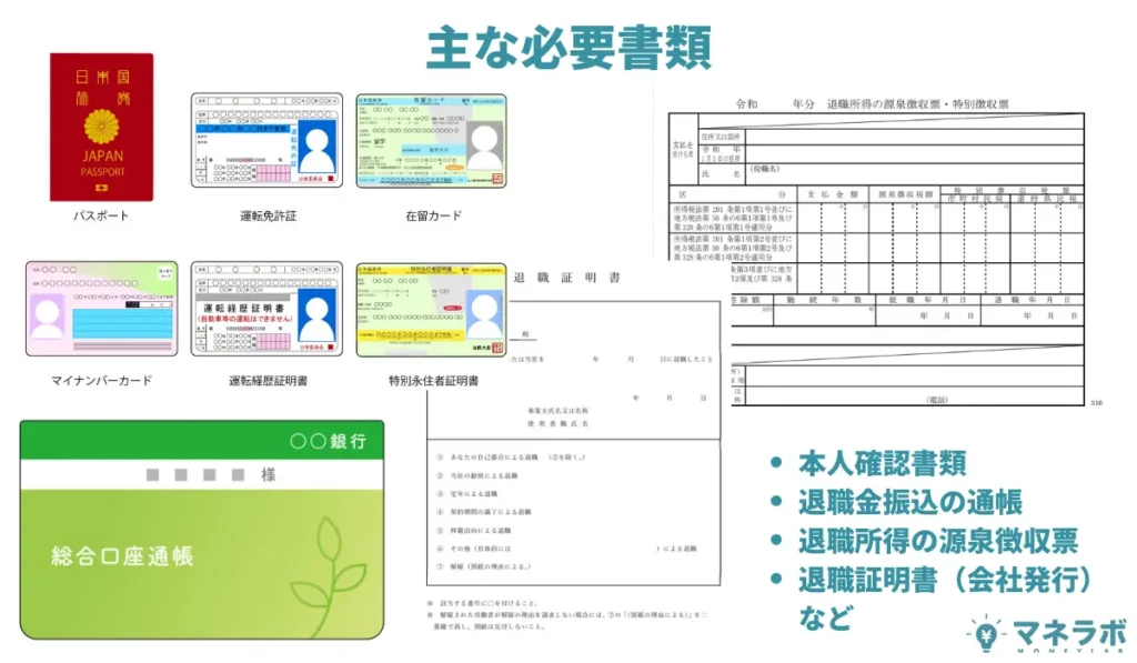 退職金専用定期預金の利用に必要な書類