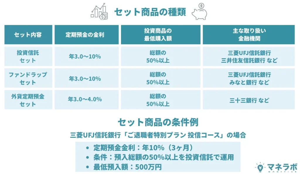 セット商品の種類と条件例