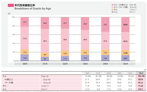 オリエンタルランドの株価が急落した理由は？市場に左右されない低リスク✖高利回りの代替投資先も紹介