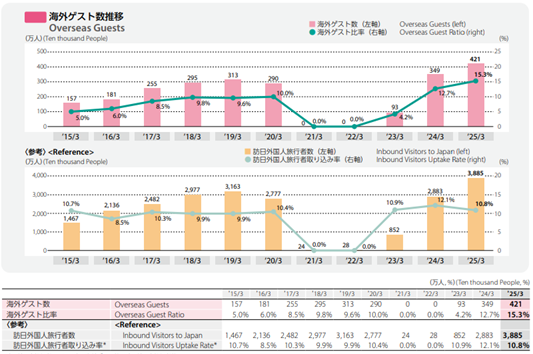 オリエンタルランドの株価が急落した理由は？市場に左右されない低リスク✖高利回りの代替投資先も紹介