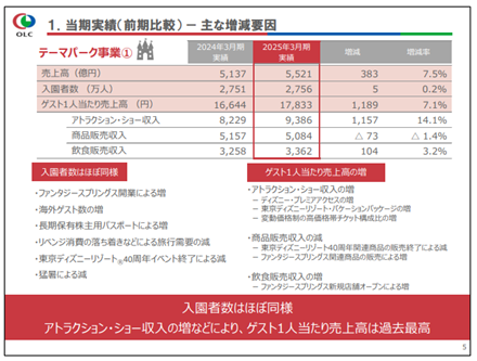 オリエンタルランドの株価が急落した理由は？市場に左右されない低リスク✖高利回りの代替投資先も紹介