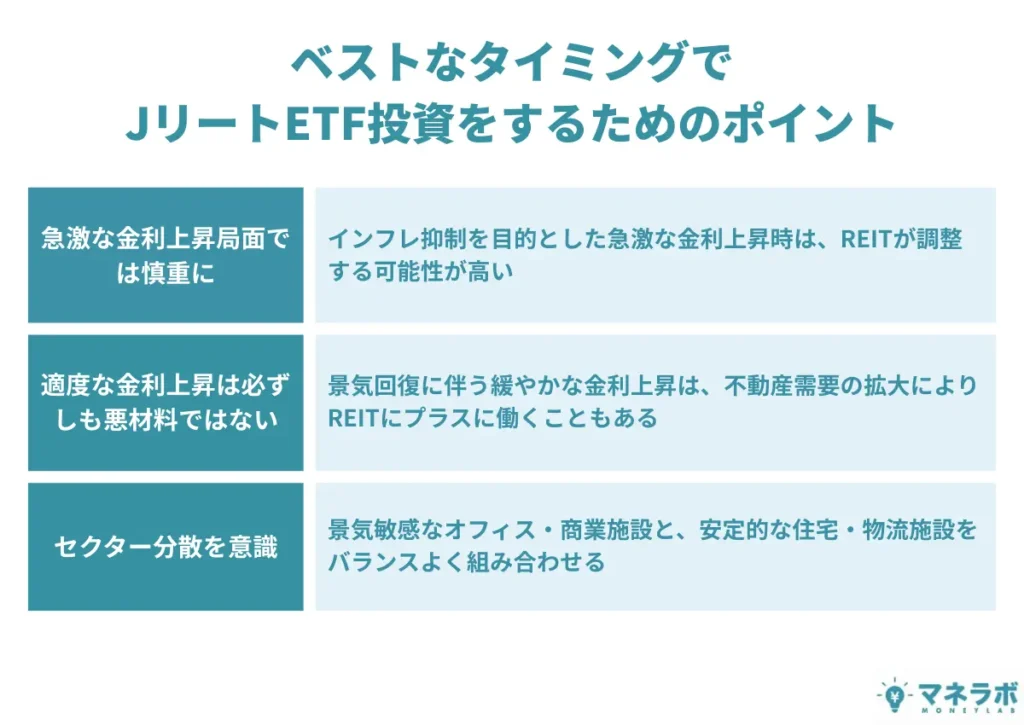 ベストなタイミングでJリートETF投資をするためのポイント