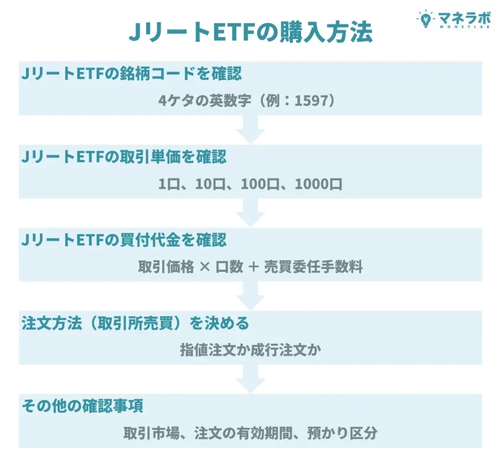 JリートETFの購入方法