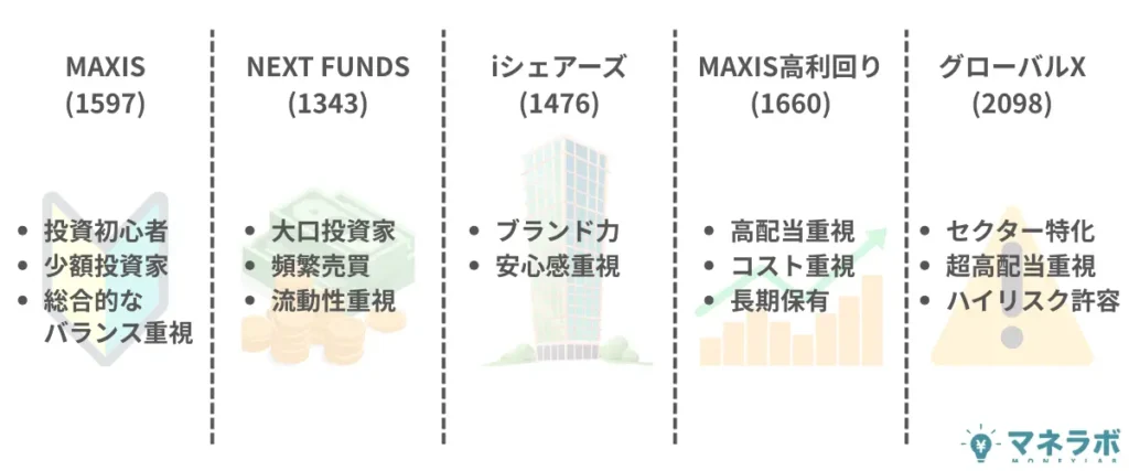 投資家タイプ別向いているJリートETF銘柄
