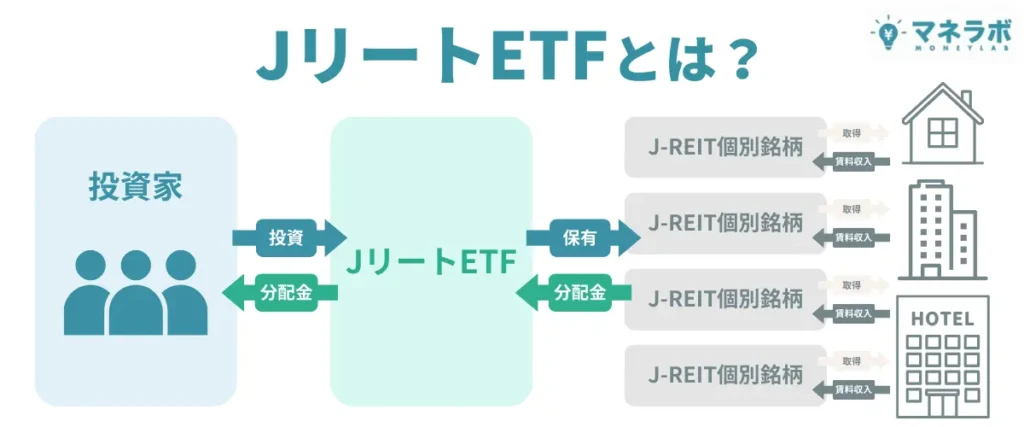 JリートETFとは