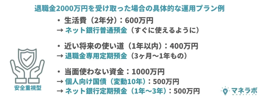 安全重視型が退職金2000万円を受け取った場合の運用プラン例
