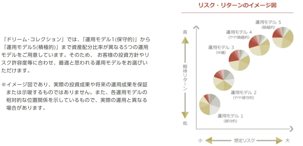 いちよしファンドラップ運用モデル