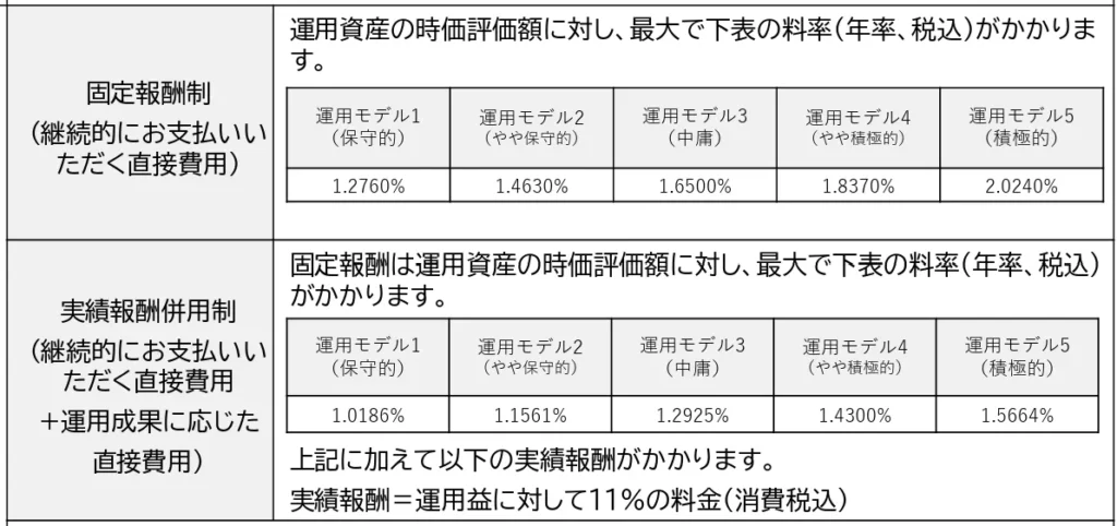 いちよしファンドラップの手数料体系