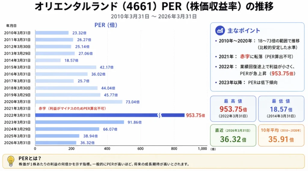 オリエンタルランド株価が急落した理由は？10年後の見通しや買い時を解説