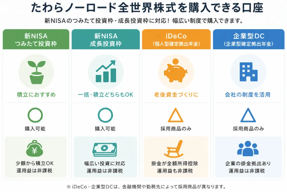 新NISAの仕組み