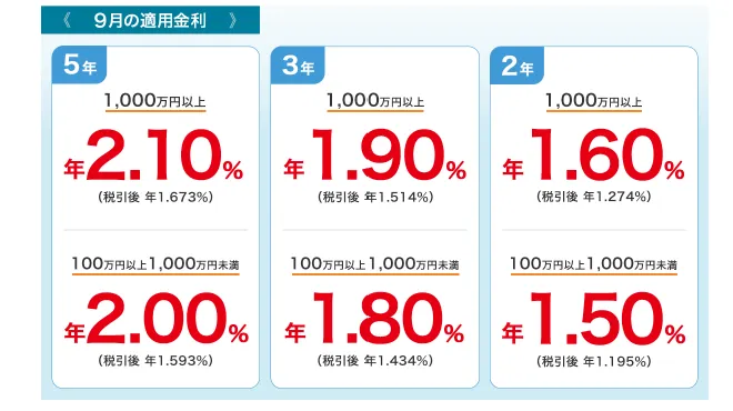 三井住友信託銀行｜インターネットバンキング限定 円貨定期預金プラン