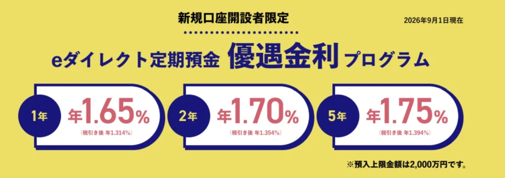 オリックス銀行｜eダイレクト定期預金優遇金利プログラム