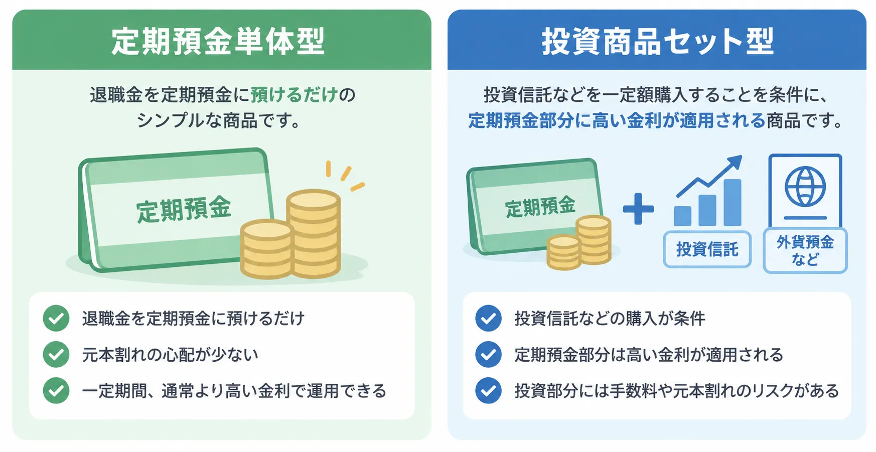 投資信託などとのセット商品 vs 純粋な定期預金のみの商品