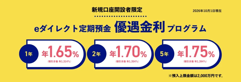 オリックス銀行|eダイレクト定期預金優遇金利プログラム