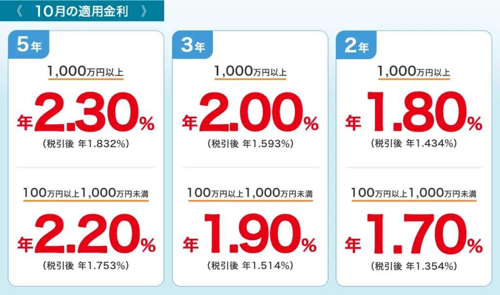 三井住友信託銀行|インターネットバンキング限定 円貨定期預金プラン