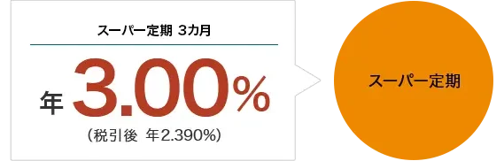 三井住友信託銀行
