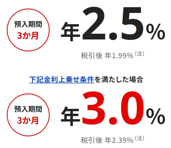 三菱UFJ信託銀行