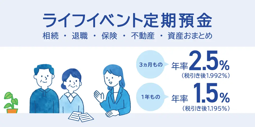 みずほ銀行