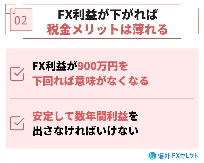 FX利益が900万円以下に下がれば税金メリットは薄れる