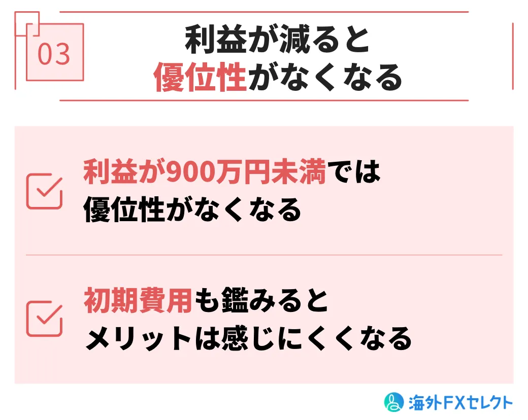 利益が減ると優位性がなくなる