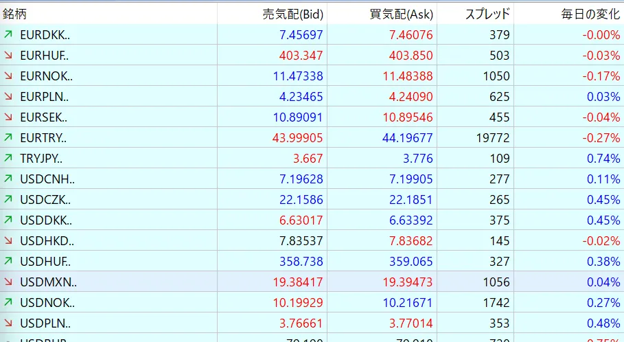 FXGTスプレッドチャート画面3