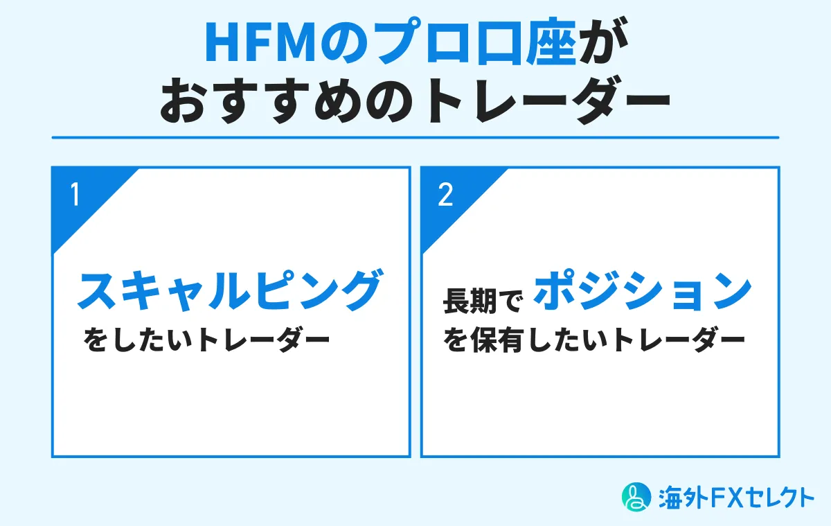 プロ口座がおすすめのトレーダー
