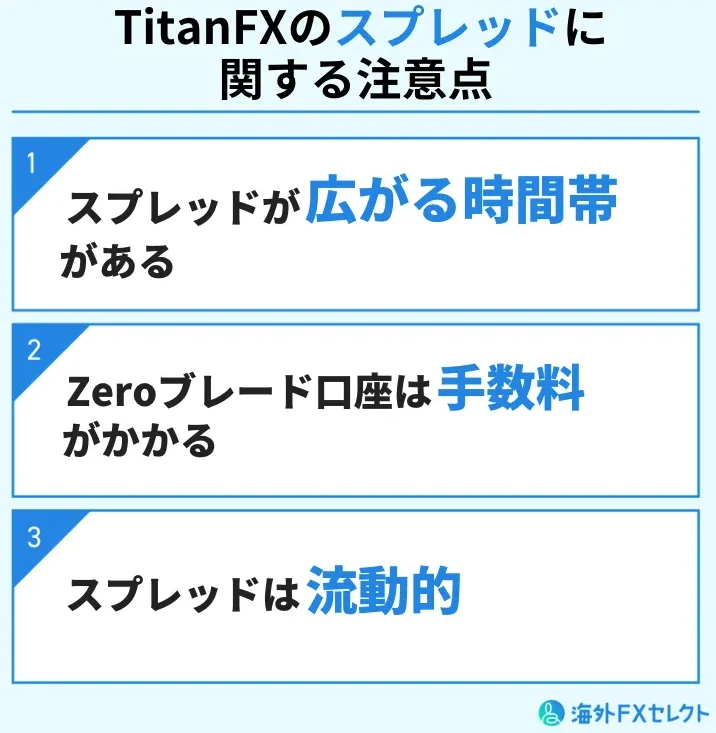 TitanFXのスプレッドに関する注意点