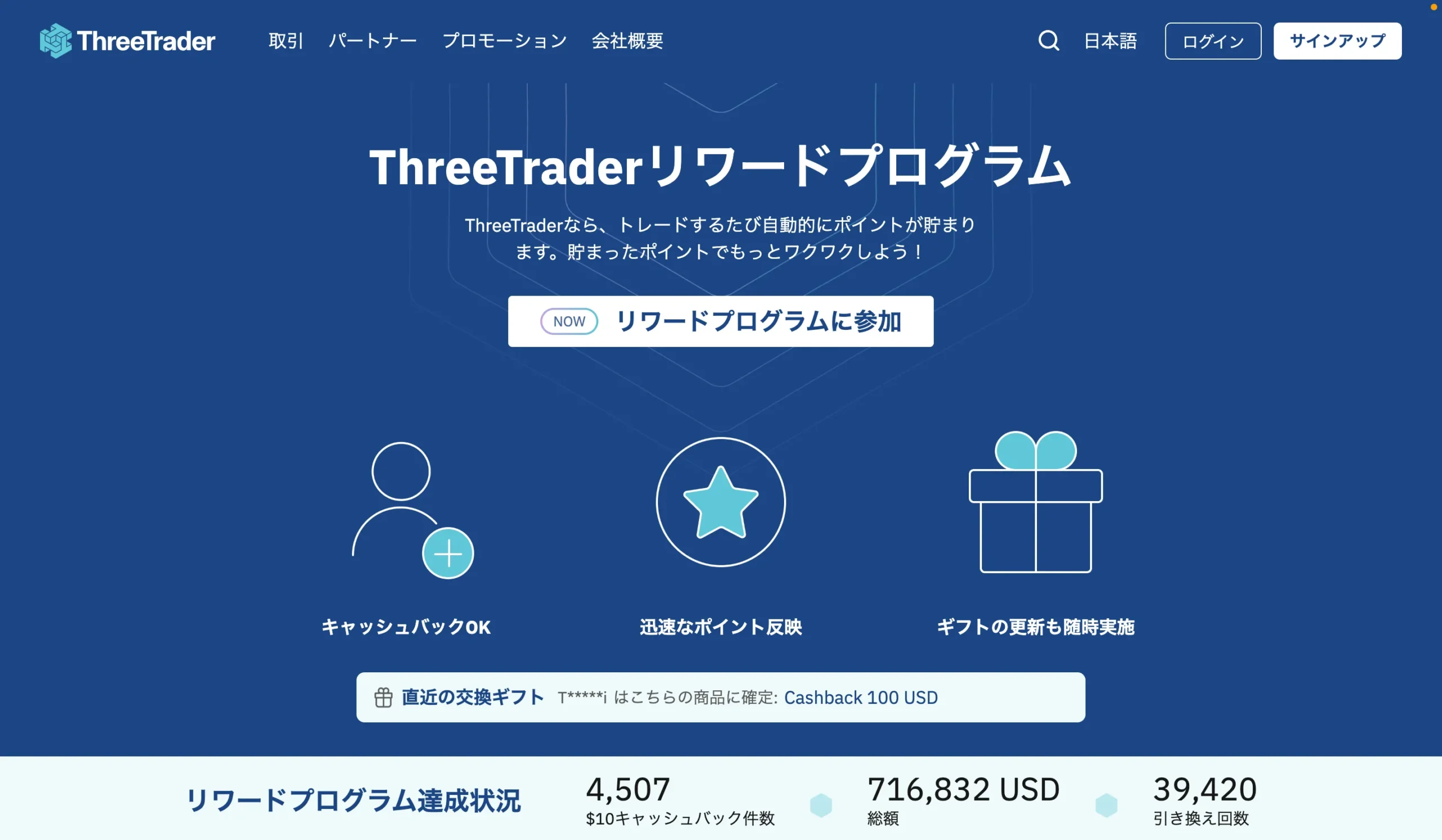 ThreeTraderのポイントプログラムで貯めたポイントは、ギフト・現金と交換可能。