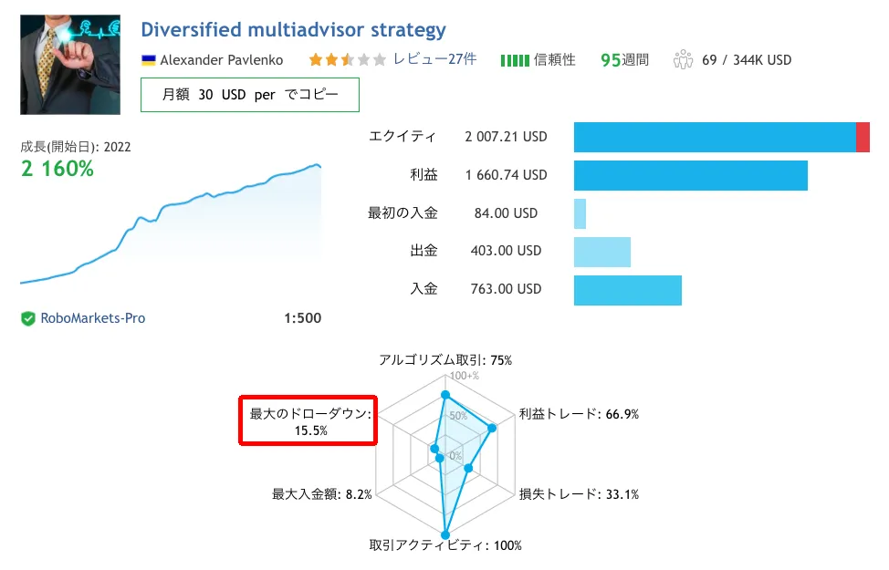 ミラー ショップ トレード 法律