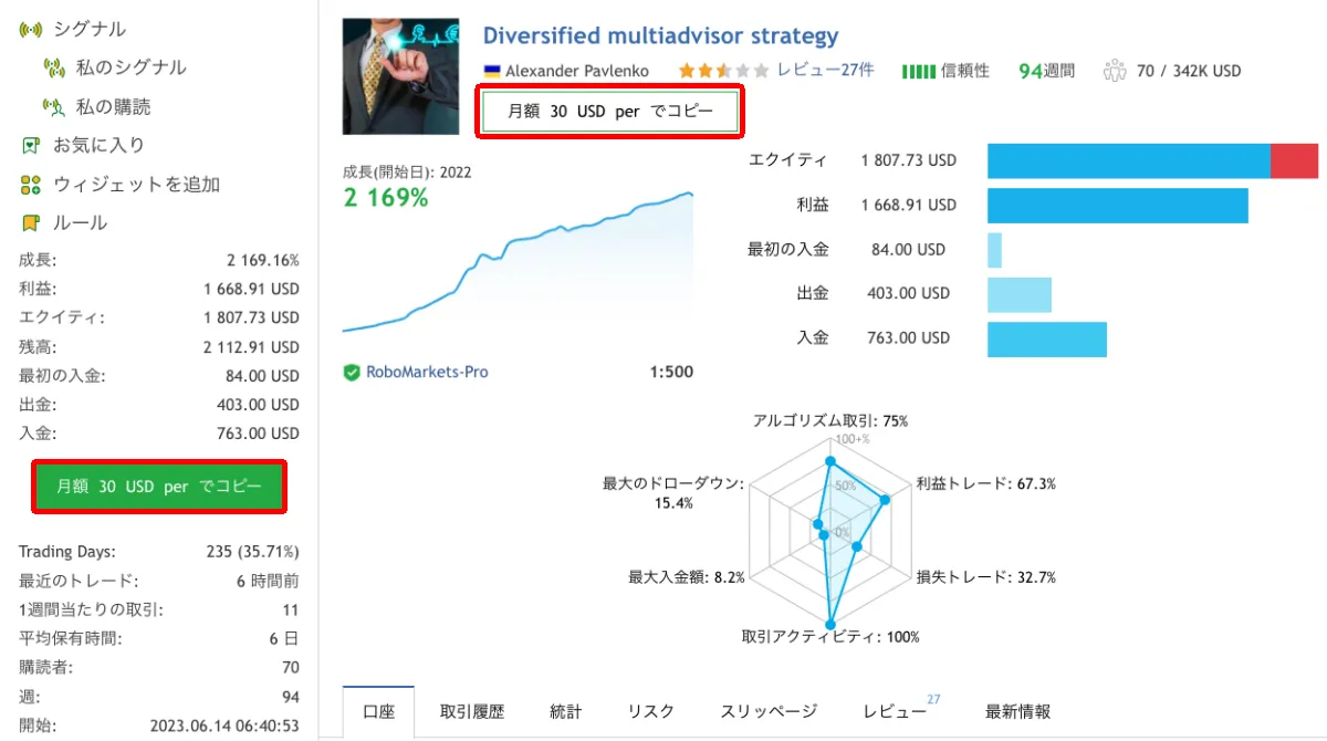 MQL5のシグナル詳細画面