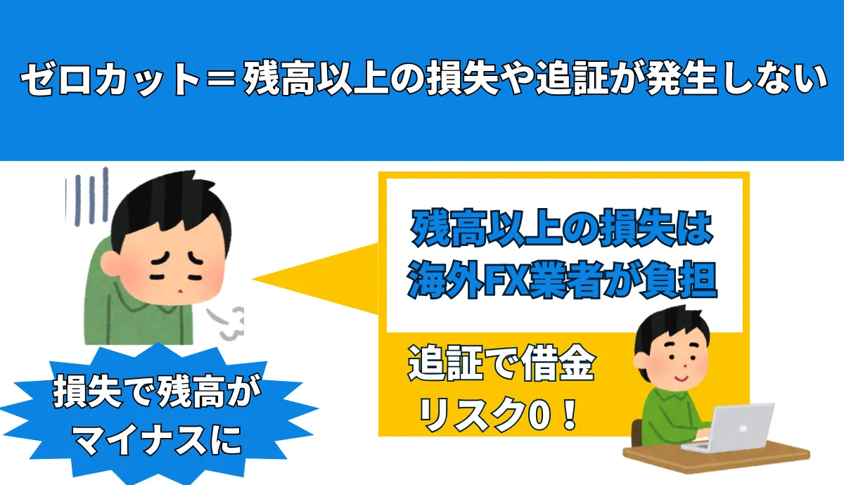 Axi口座タイプ独自画像ゼロカットについて