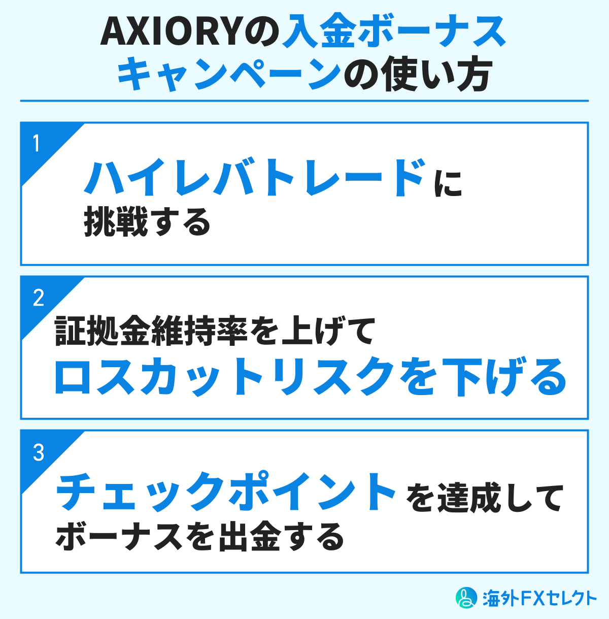 AXIORY(アキシオリー)の入金ボーナスキャンペーンの使い方