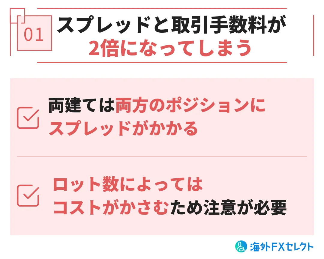 AXIORY(アキシオリー)で両建てするデメリット①スプレッドと取引手数料が2倍になってしまう