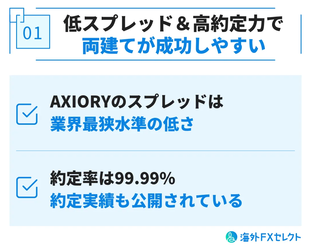 AXIORY(アキシオリー)で両建てするメリット①狭いスプレッド＆高い約定力で成功しやすい