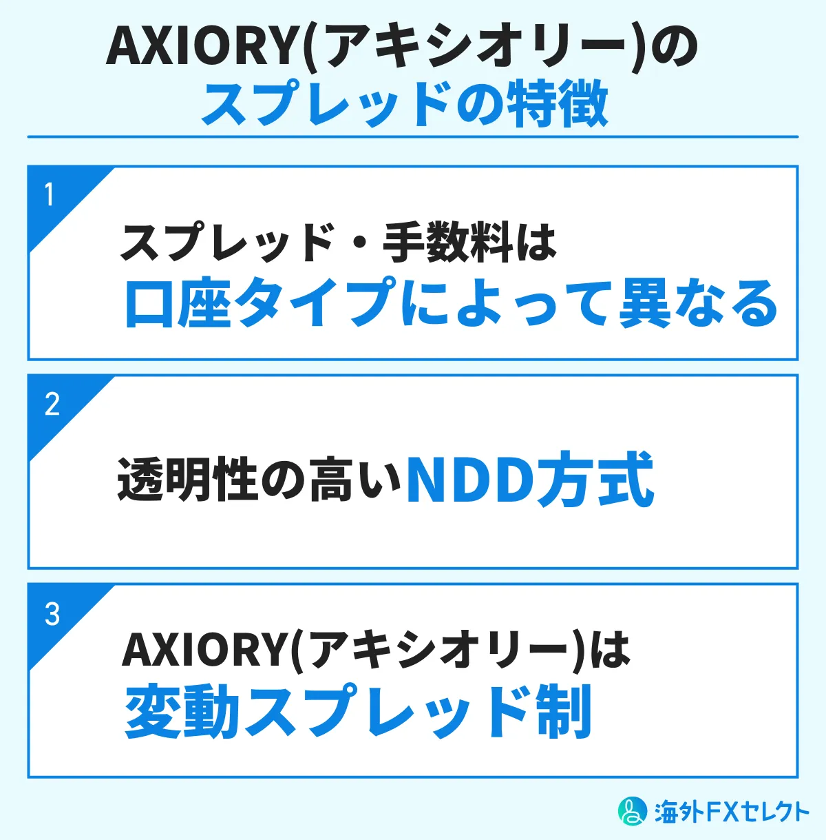 AXIORYのスプレッドの特徴