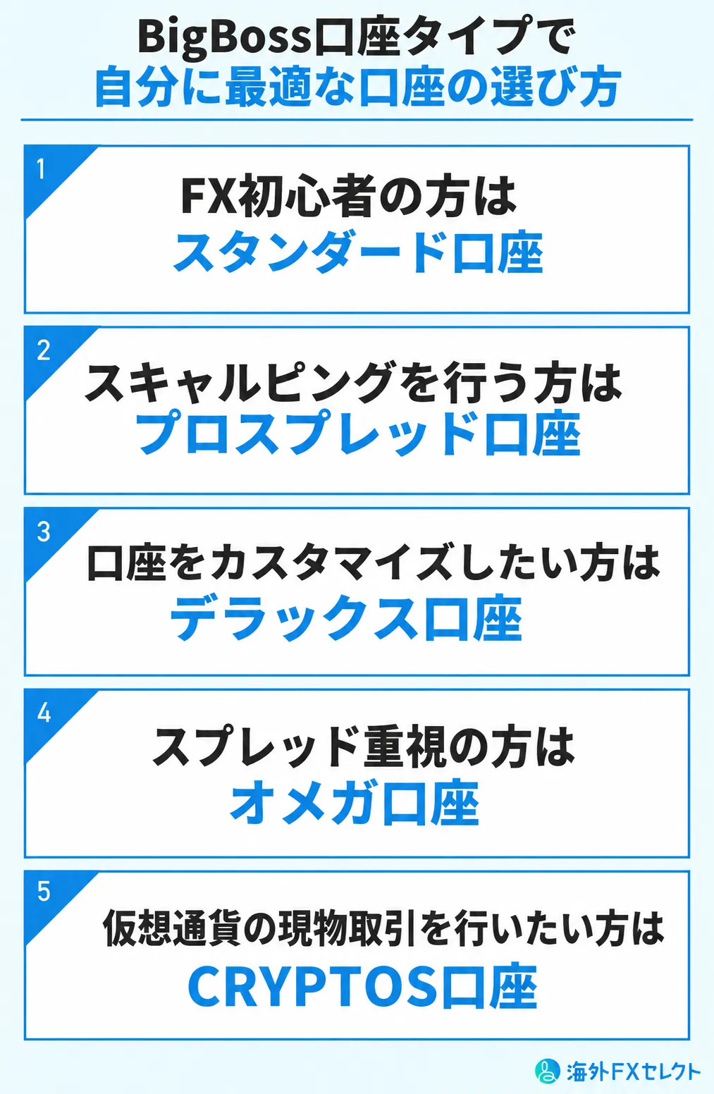 BigBoss口座タイプで自分におすすめな口座の選び方