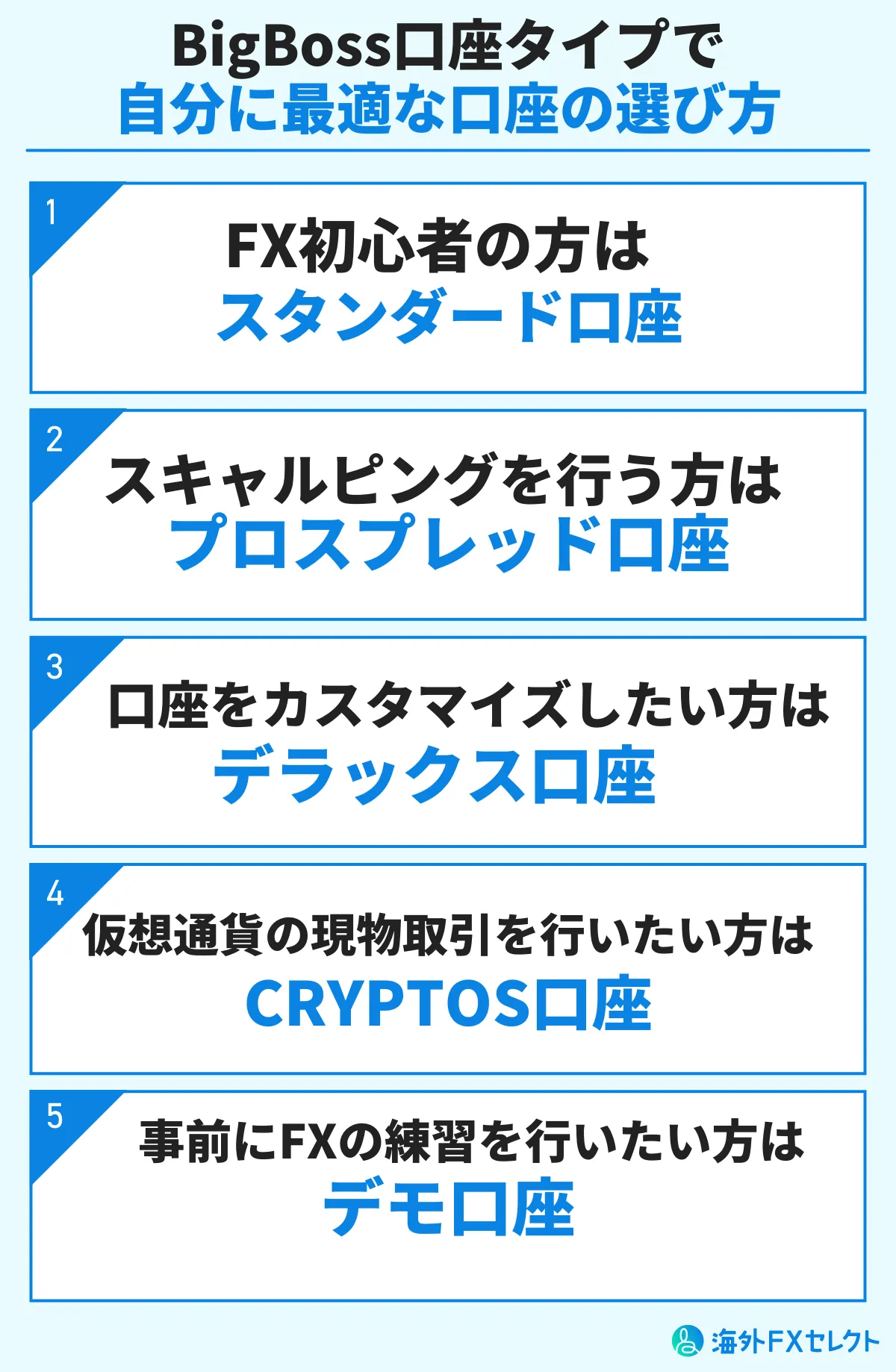 BigBoss口座タイプで自分に合った口座の選び方