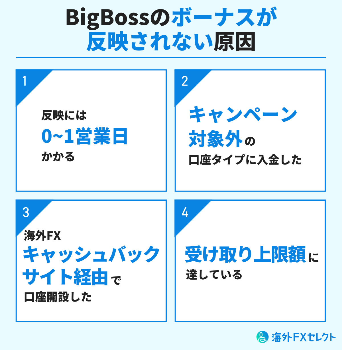 BigBoss(ビッグボス)のボーナスが反映されない原因