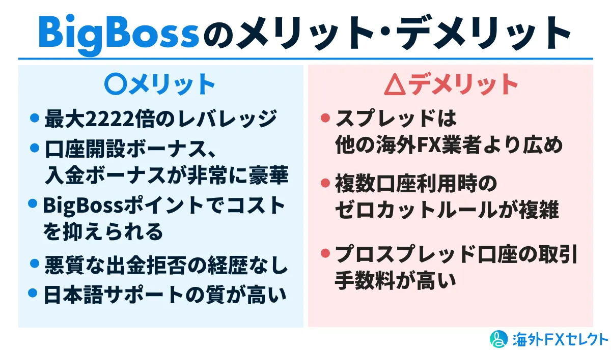 BigBoss評判のメリット・デメリット独自画像