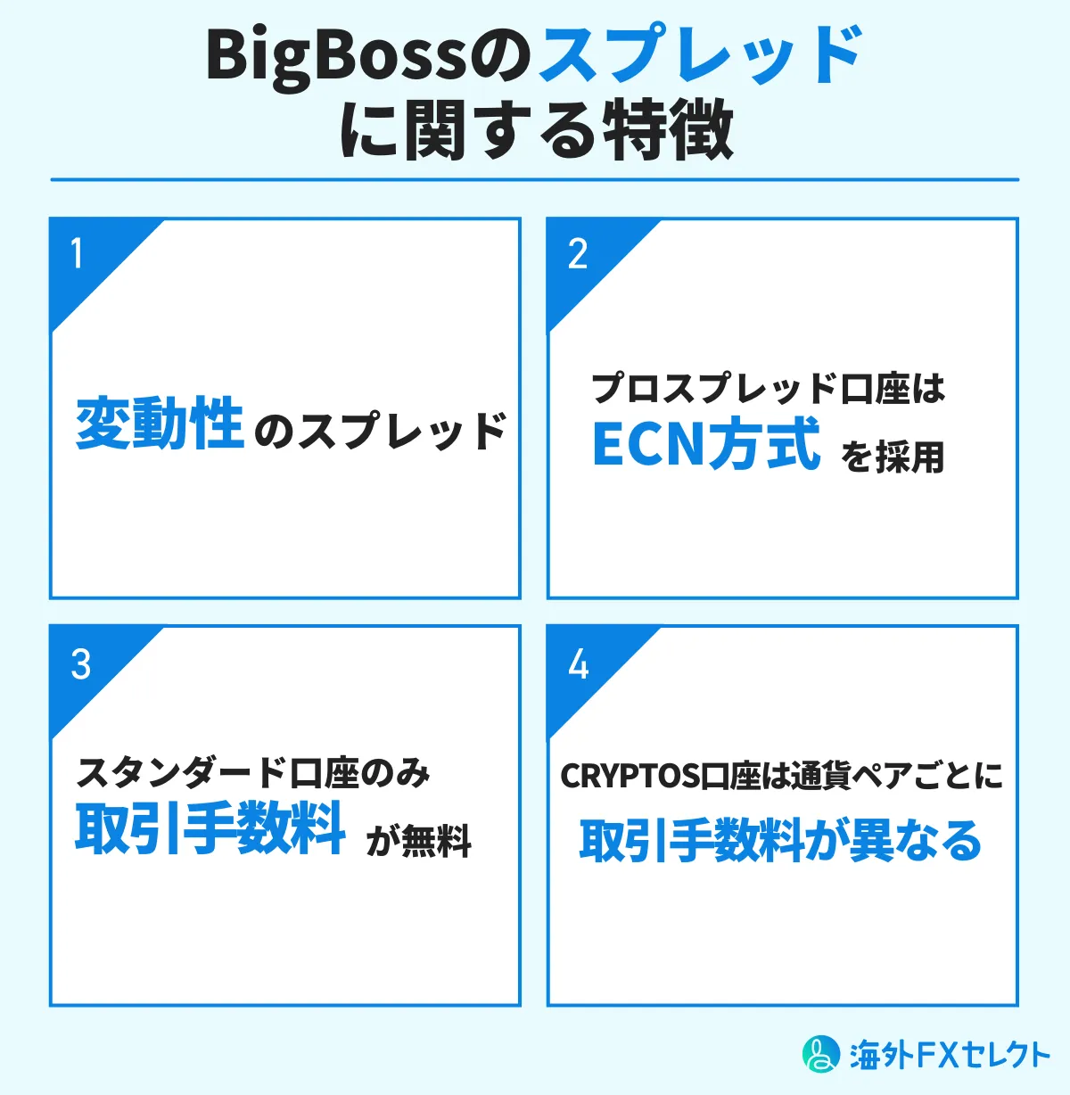 BigBossのスプレッドに関する特徴