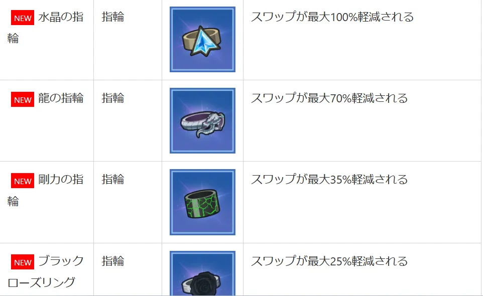BigBoss公式サイトスワップポイントアイテム