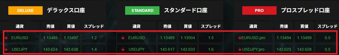 BigBossリアルタイムスプレッド画像